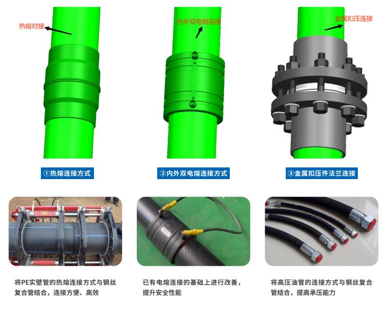 WRCP,WRCP管,WRCP給水管,WRCP鋼絲織繞管,康泰WRCP WRCP,WRCP管,WRCP給水管,WRCP鋼絲織繞管,康泰WRCP.jpg